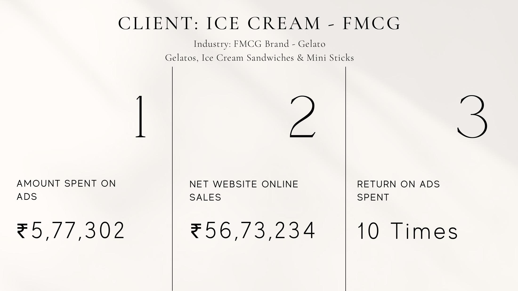 FMCG · Gelato